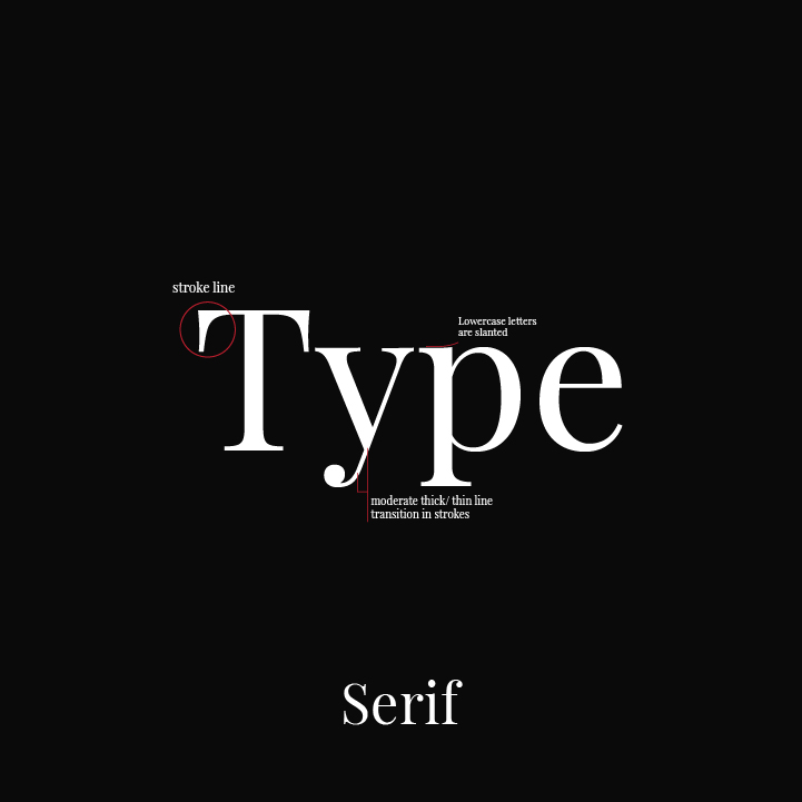 Serif 