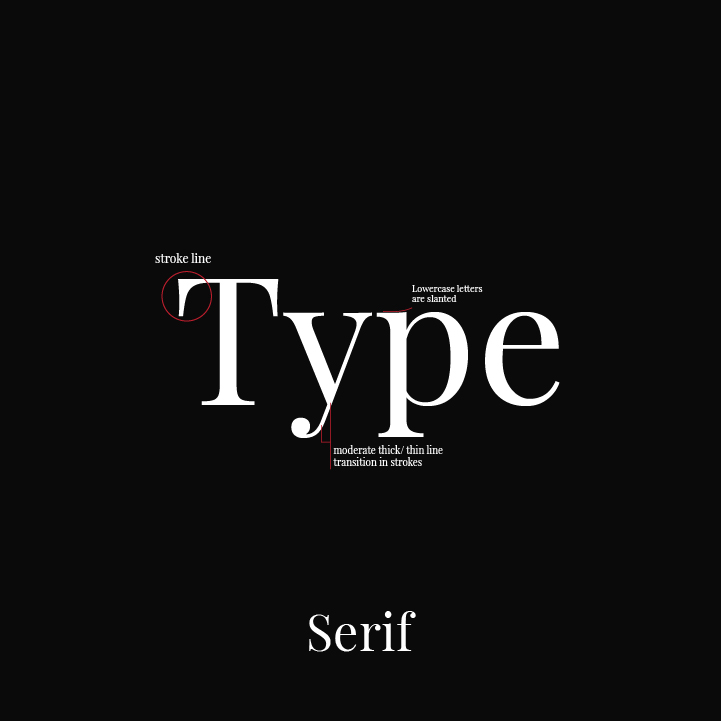 Serif