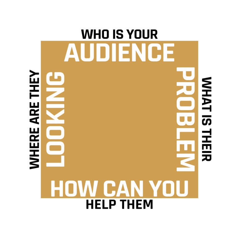 How to find the box