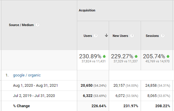 organic seo